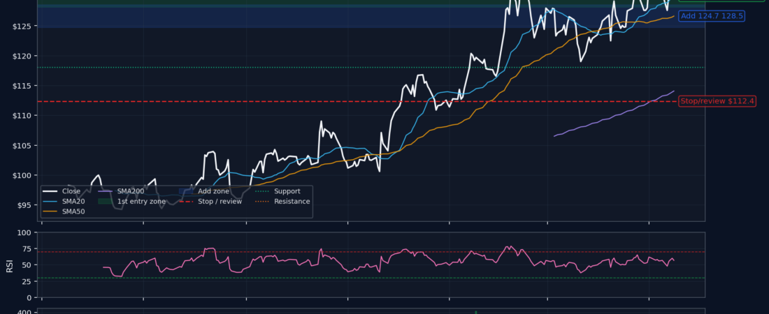 Walmart Inc. (WMT) 평안투 분석보고서