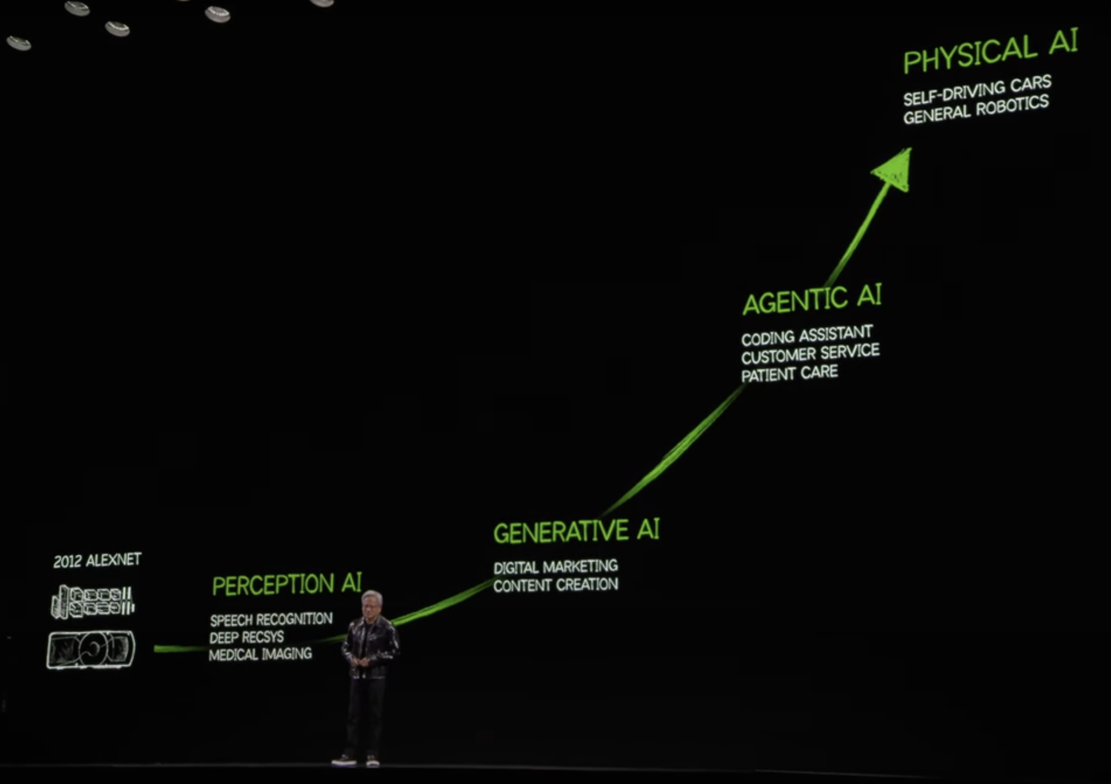 젠슨 황 키노트의 AI 발전 로드맵: Perception AI, Generative AI, Agentic AI, Physical AI
