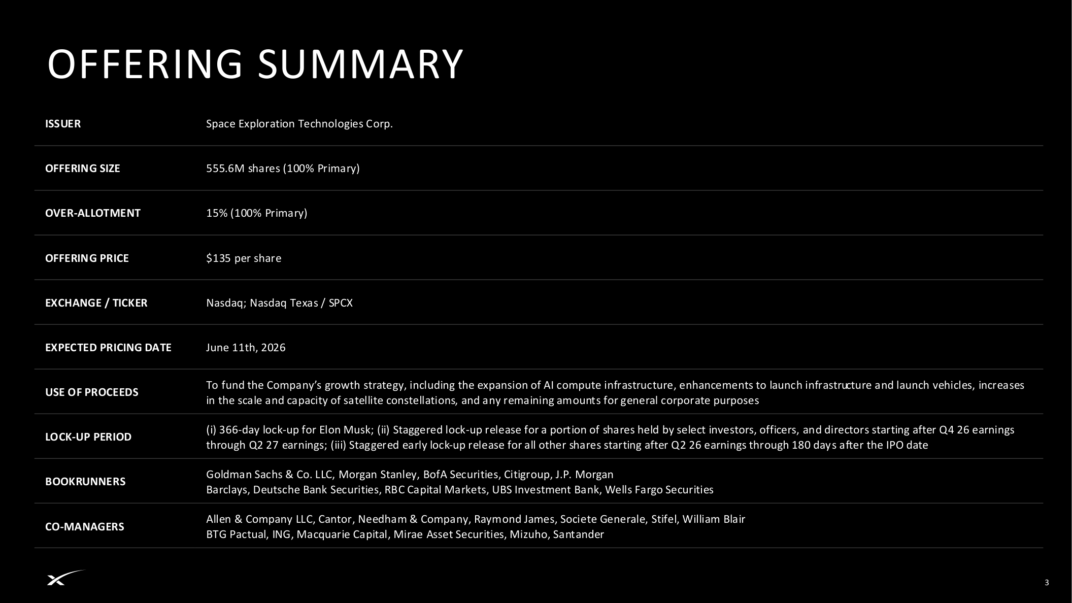 SpaceX IPO offering summary