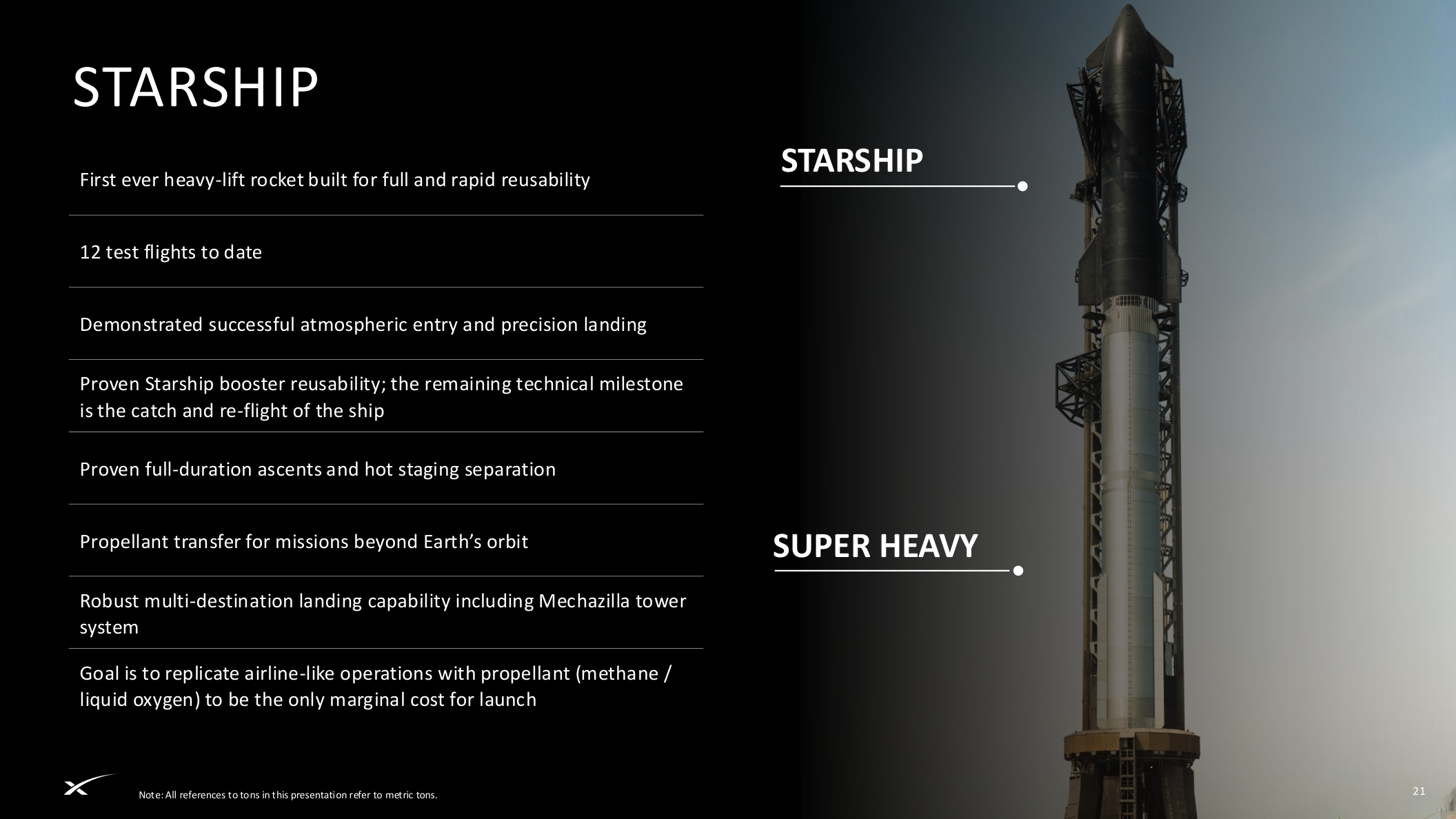 Starship roadmap and reusability