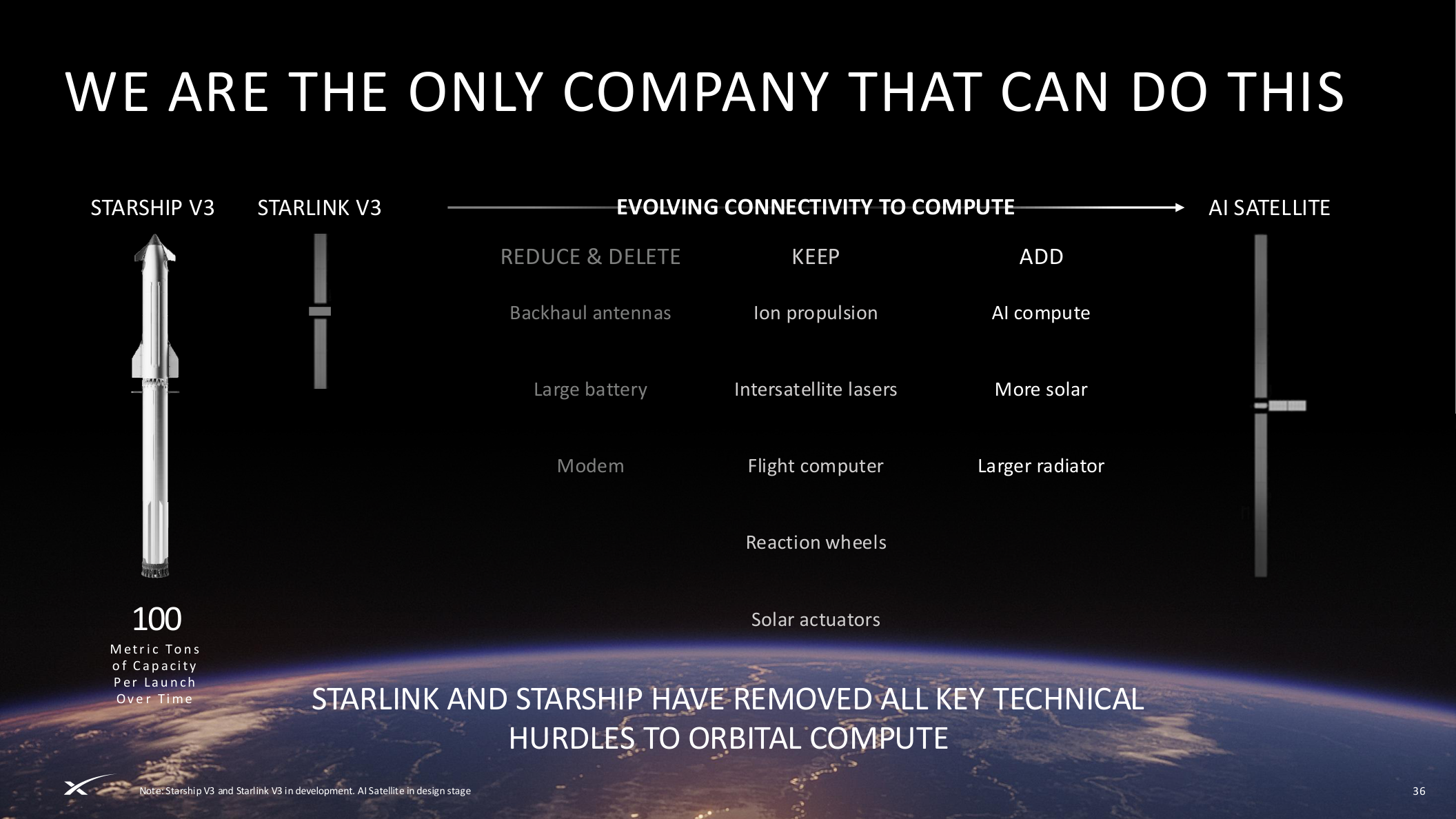 Starship and Starlink technical path to AI satellite