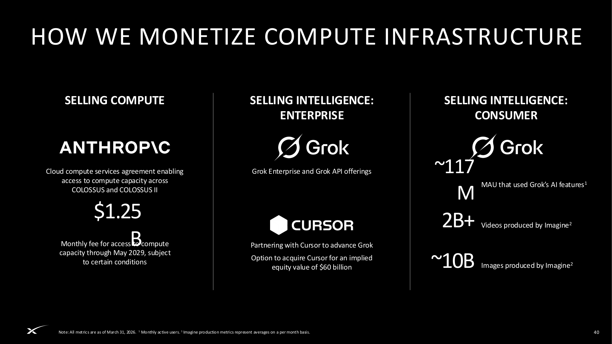 AI compute monetization